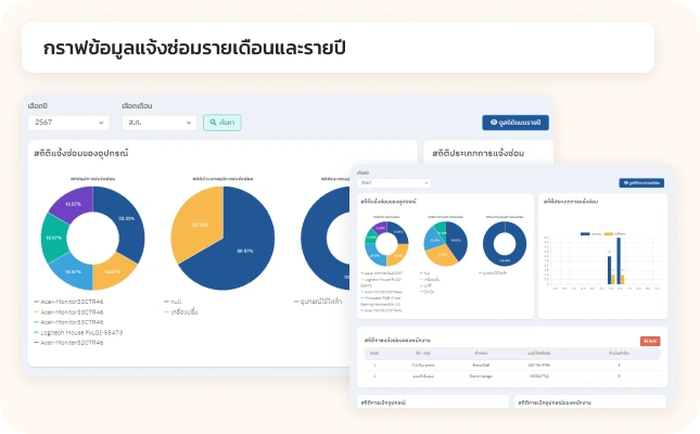 กราฟข้อมูลแจ้งซ่อมรายเดือนและรายปี